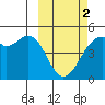 Kuliliak Bay tide chart for Saturday, March 2, 2024