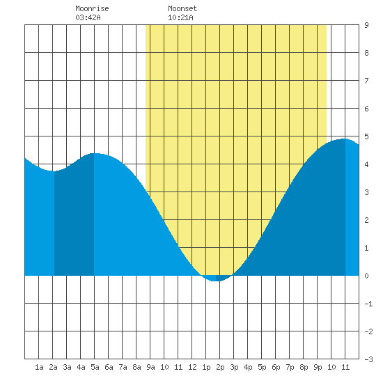 Kuliliak Bay tide chart for Saturday, March 30, 2024