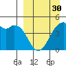 Kuliliak Bay tide chart for Saturday, March 30, 2024