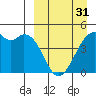 Kuliliak Bay tide chart for Sunday, March 31, 2024