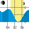Kuliliak Bay tide chart for Sunday, March 3, 2024