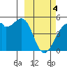 Kuliliak Bay tide chart for Monday, March 4, 2024
