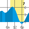 Kuliliak Bay tide chart for Thursday, March 7, 2024