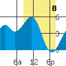 Kuliliak Bay tide chart for Friday, March 8, 2024