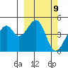 Kuliliak Bay tide chart for Saturday, March 9, 2024