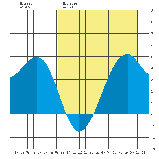 Kuliliak Bay tide chart for Thursday, April 11, 2024