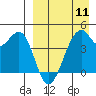 Kuliliak Bay tide chart for Thursday, April 11, 2024