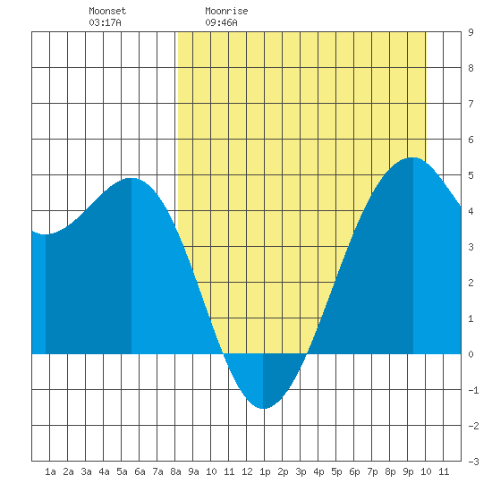 Kuliliak Bay tide chart for Friday, April 12, 2024
