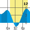 Kuliliak Bay tide chart for Friday, April 12, 2024