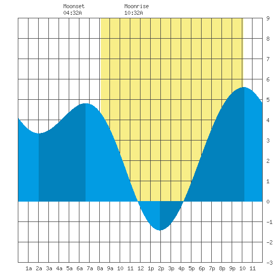 Kuliliak Bay tide chart for Saturday, April 13, 2024