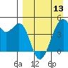 Kuliliak Bay tide chart for Saturday, April 13, 2024