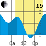 Kuliliak Bay tide chart for Monday, April 15, 2024