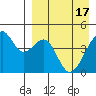 Kuliliak Bay tide chart for Wednesday, April 17, 2024