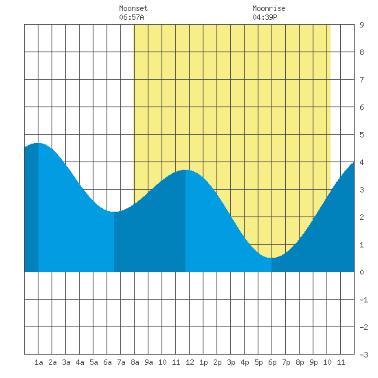 Kuliliak Bay tide chart for Thursday, April 18, 2024