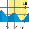 Kuliliak Bay tide chart for Thursday, April 18, 2024