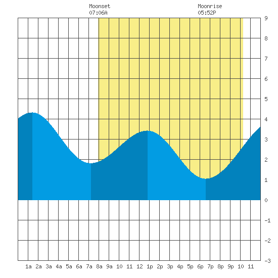 Kuliliak Bay tide chart for Friday, April 19, 2024