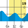 Kuliliak Bay tide chart for Friday, April 19, 2024