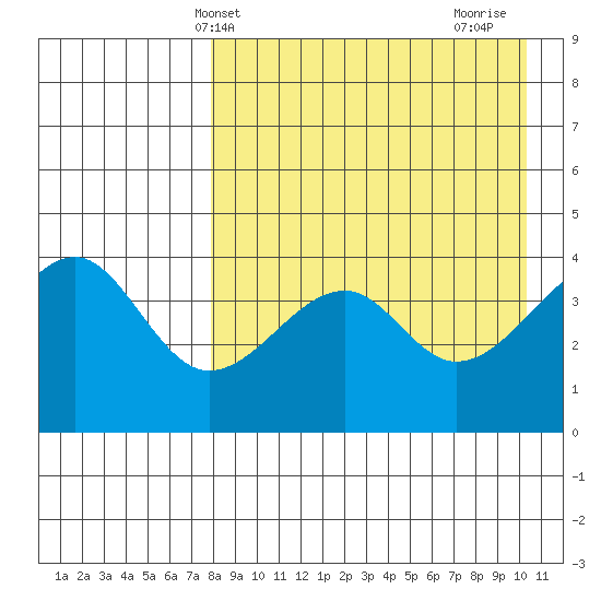 Kuliliak Bay tide chart for Saturday, April 20, 2024