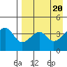 Kuliliak Bay tide chart for Saturday, April 20, 2024