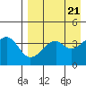 Kuliliak Bay tide chart for Sunday, April 21, 2024
