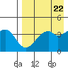 Kuliliak Bay tide chart for Monday, April 22, 2024