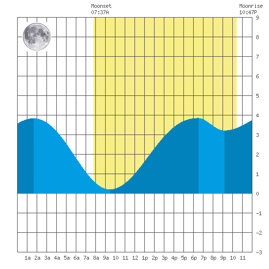 Kuliliak Bay tide chart for Tuesday, April 23, 2024