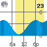 Kuliliak Bay tide chart for Tuesday, April 23, 2024