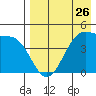 Kuliliak Bay tide chart for Friday, April 26, 2024