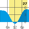 Kuliliak Bay tide chart for Saturday, April 27, 2024