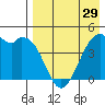 Kuliliak Bay tide chart for Monday, April 29, 2024
