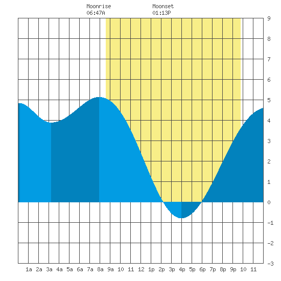 Kuliliak Bay tide chart for Tuesday, April 2, 2024