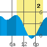 Kuliliak Bay tide chart for Tuesday, April 2, 2024