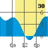Kuliliak Bay tide chart for Tuesday, April 30, 2024