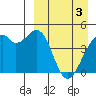Kuliliak Bay tide chart for Wednesday, April 3, 2024