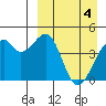 Kuliliak Bay tide chart for Thursday, April 4, 2024