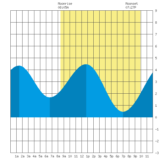 Kuliliak Bay tide chart for Saturday, April 6, 2024