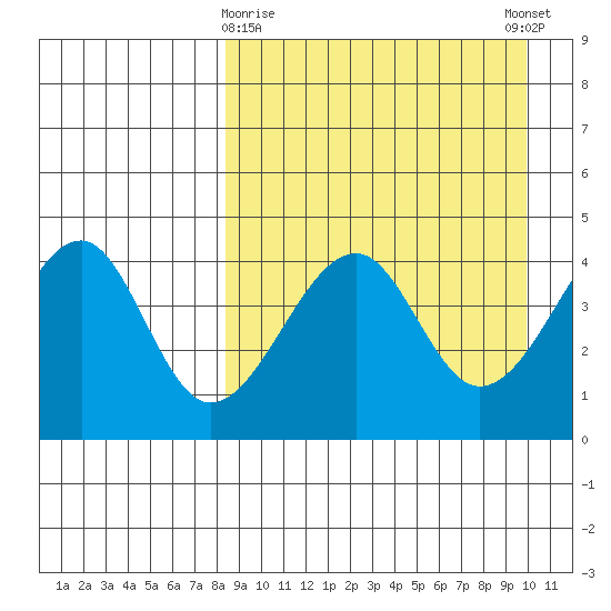 Kuliliak Bay tide chart for Sunday, April 7, 2024