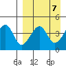 Kuliliak Bay tide chart for Sunday, April 7, 2024
