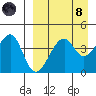 Kuliliak Bay tide chart for Monday, April 8, 2024