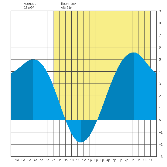 Kuliliak Bay tide chart for Friday, May 10, 2024