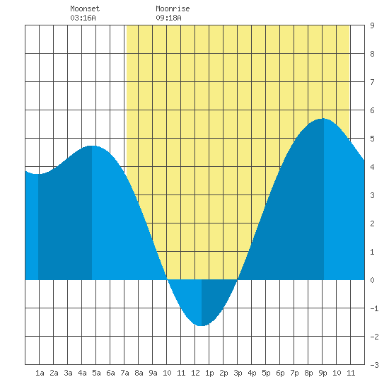 Kuliliak Bay tide chart for Saturday, May 11, 2024
