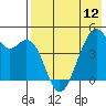 Kuliliak Bay tide chart for Sunday, May 12, 2024