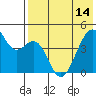 Kuliliak Bay tide chart for Tuesday, May 14, 2024