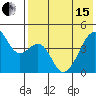 Kuliliak Bay tide chart for Wednesday, May 15, 2024