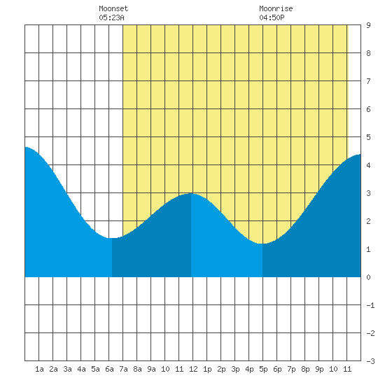 Kuliliak Bay tide chart for Friday, May 17, 2024