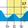 Kuliliak Bay tide chart for Friday, May 17, 2024