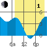 Kuliliak Bay tide chart for Wednesday, May 1, 2024