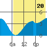 Kuliliak Bay tide chart for Monday, May 20, 2024