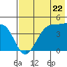 Kuliliak Bay tide chart for Wednesday, May 22, 2024