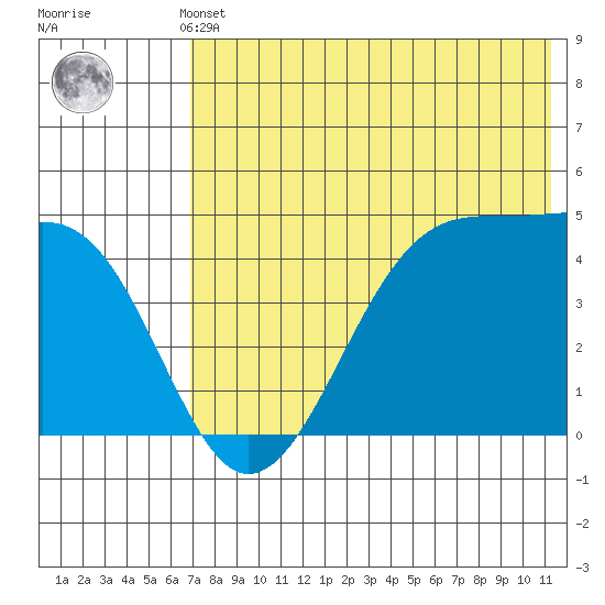 Kuliliak Bay tide chart for Thursday, May 23, 2024